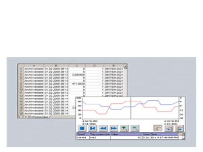 WinCC Logging